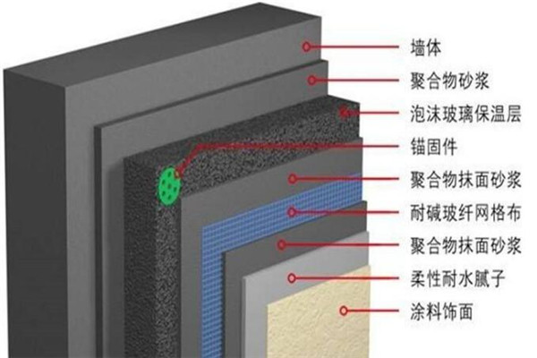 泡沫玻璃保温板绿色环保优势显著