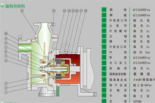 自吸磁力泵带你全面了解