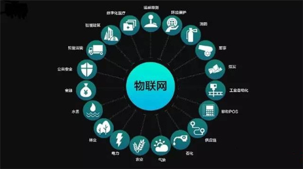 物联网技术将要涉足的领域
