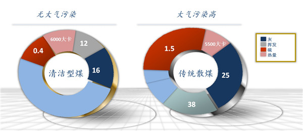 我国清洁煤电获佳绩 但仍有发展空间