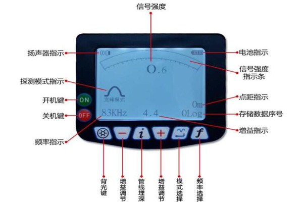 地下电缆探测仪的正确使用方法