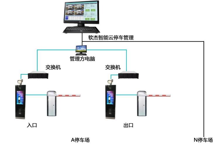 智能停车场系统让停车更加安全方便快捷
