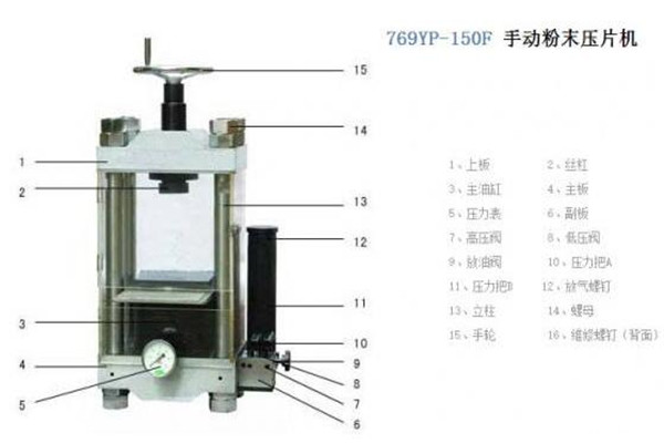 粉末壓片機的操作使用技巧
